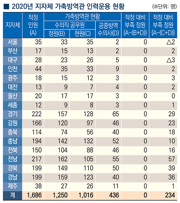 ※ 안병길 의원실 제공