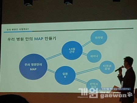 장봉환 원장이 1인 병원 운영 맵을 보여주고 있다.