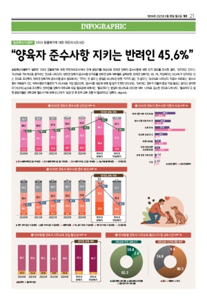 21면